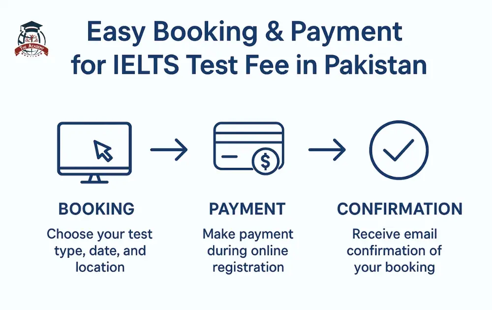 ielts test fee
